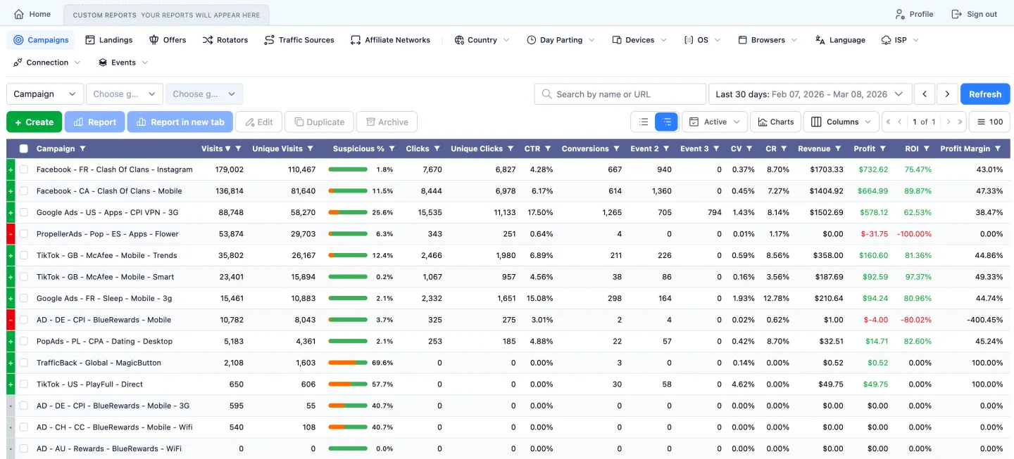 Metricanic dashboard with traffic routing, reporting, and conversion workflow tables